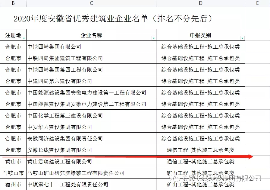 我公司荣获2020年度安徽省优秀建筑业企业(图2)