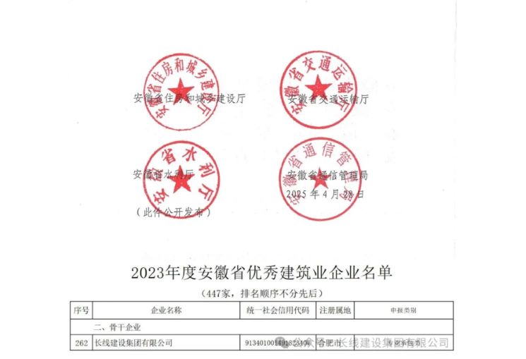 四度蝉联|长线建设集团再获“安徽省优秀建筑业企业”！(图4)